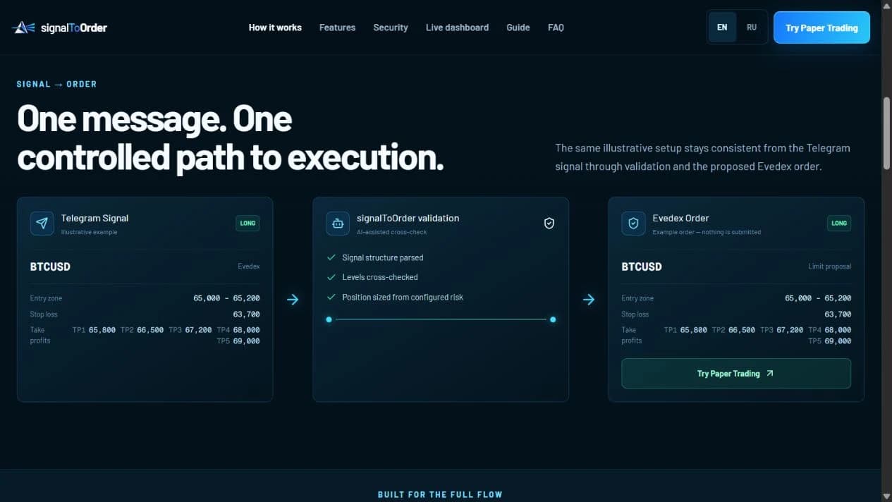Η ενότητα signalToOrder που παρουσιάζει τη ροή από σήμα Telegram σε έλεγχο στοιχείων και ενδεικτική εντολή Evedex.
